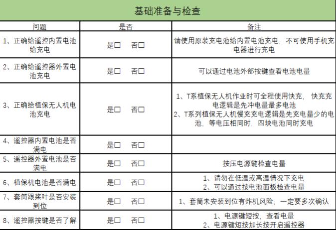 大疆植保無人機入門操作指南（上）