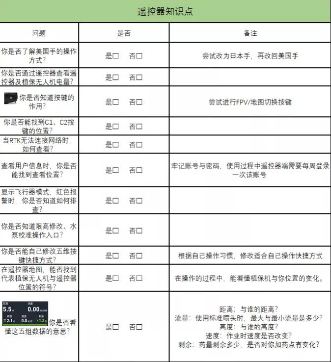 大疆植保無人機入門操作指南（上）