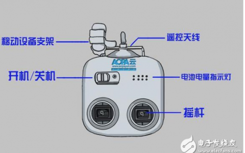 無人機(jī)遙控器的使用方法_遙控?zé)o人機(jī)操作日常