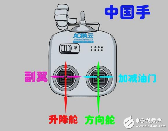 無(wú)人機(jī)遙控器的油門