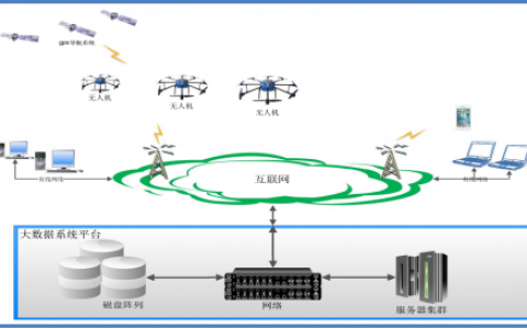 “互聯(lián)網(wǎng)+”優(yōu)秀案例：無人機植保大數(shù)據(jù)產(chǎn)業(yè)平臺