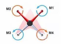 史上最全的無人機(jī)飛行原理詳解，無人機(jī)是怎么實(shí)現(xiàn)飛行的？
