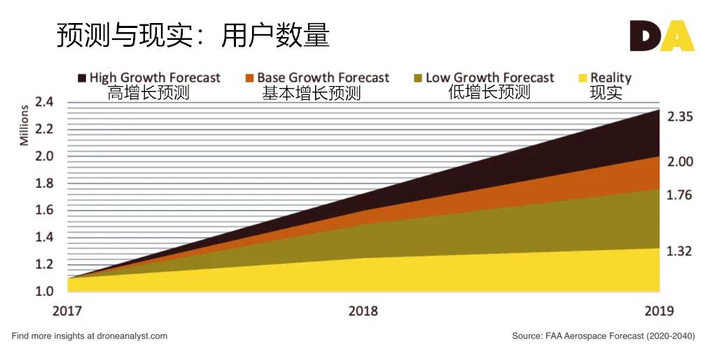 國(guó)外分析人士發(fā)現(xiàn)：西方疫情反讓人們更想買(mǎi)消費(fèi)級(jí)無(wú)人機(jī)了