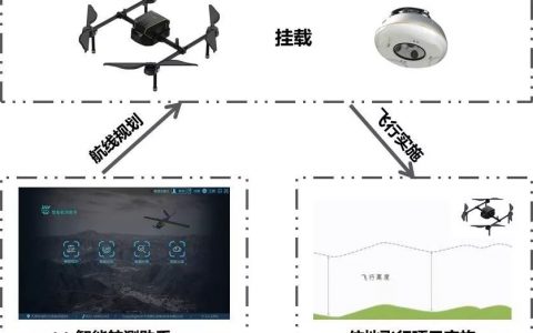 什么無人機(jī)仿地飛行，為什么需要仿地飛行？