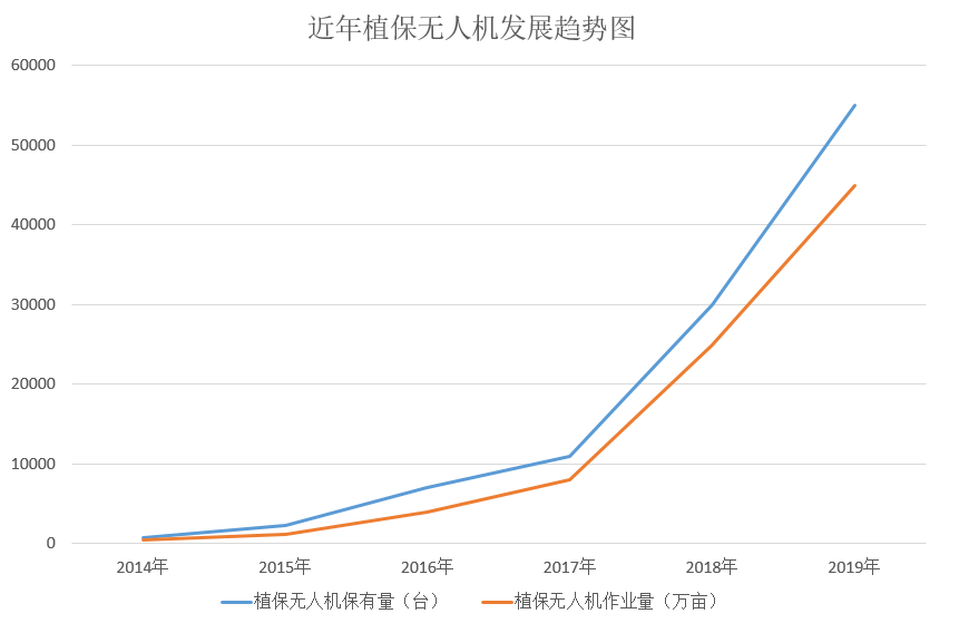 植保無人機行業(yè)年度發(fā)展報告