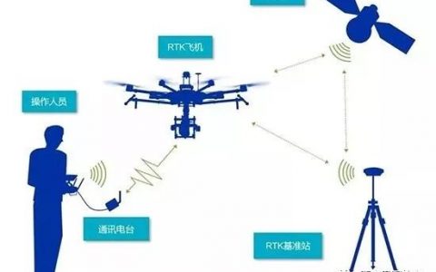 視覺引導(dǎo)，精準著陸——二維碼定位識別，給無人機裝上“慧眼”