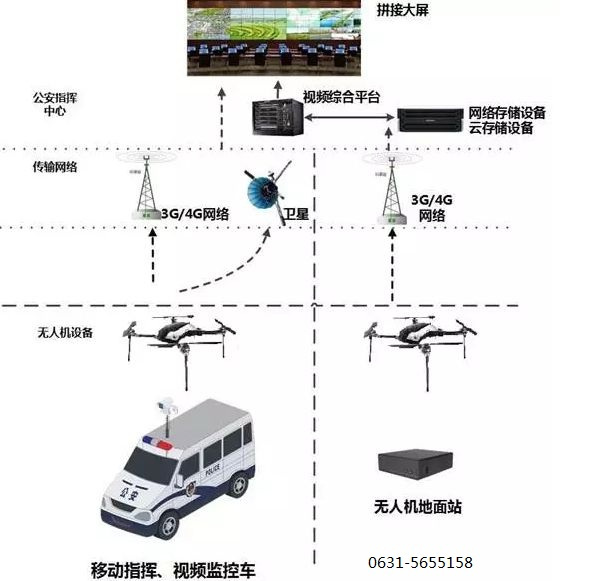 無(wú)人機(jī)載視覺(jué)系統(tǒng)