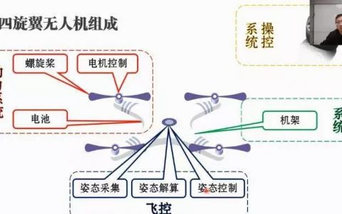 中科浩電無人機(jī)課程