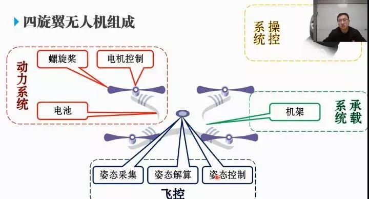 中科浩電無人機課程