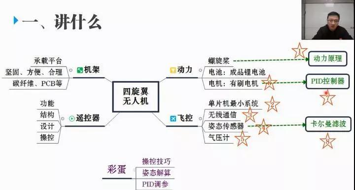 中科浩電無人機課程