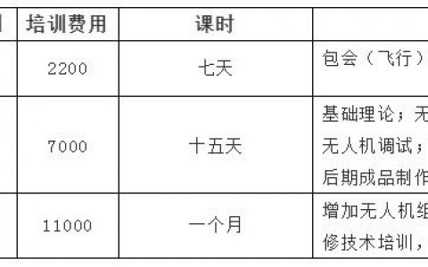 無人機(jī)駕駛員成為新職業(yè)，無人機(jī)培訓(xùn)課開班