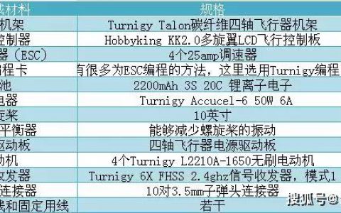 圣墟教你如何組裝四軸無人機(jī)