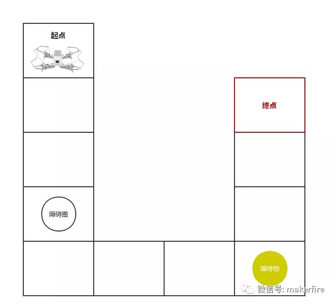 什么是無人機編程教育？無人機編程教育如何培養(yǎng)孩子的各項能力？