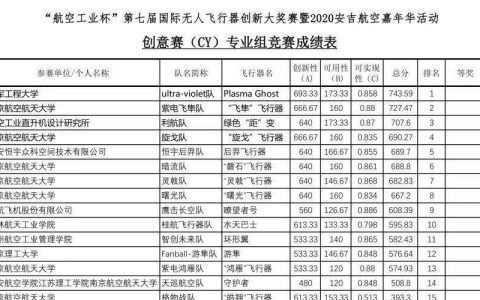 空軍工程大學(xué)在國際無人飛行器創(chuàng)新大獎賽獲冠軍！