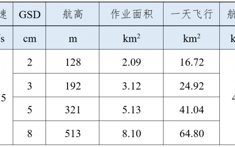 飛馬D2000免像控應用高效應用篇-作業(yè)效率