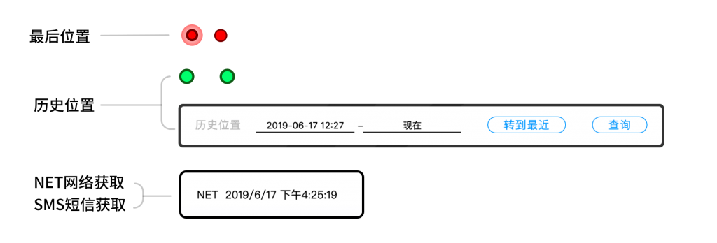 飛馬DM100 無人機監(jiān)控模塊云端使用說明書5