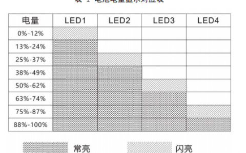 無人機(jī)高壓版電池操作與維護(hù)手冊(cè)