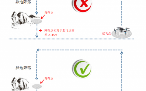 飛馬無人機(jī)異地降落功能使用及注意事項(xiàng)