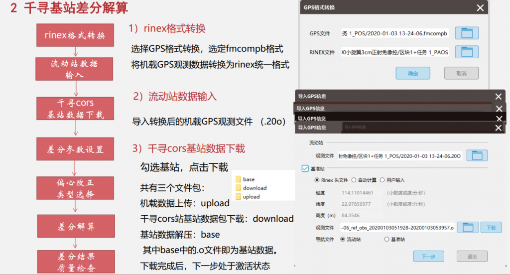 飛馬無人機管家D2000數(shù)據(jù)DOM處理流程