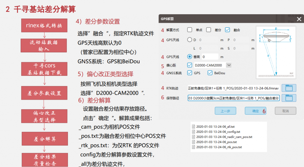 飛馬無人機管家D2000數(shù)據(jù)DOM處理流程