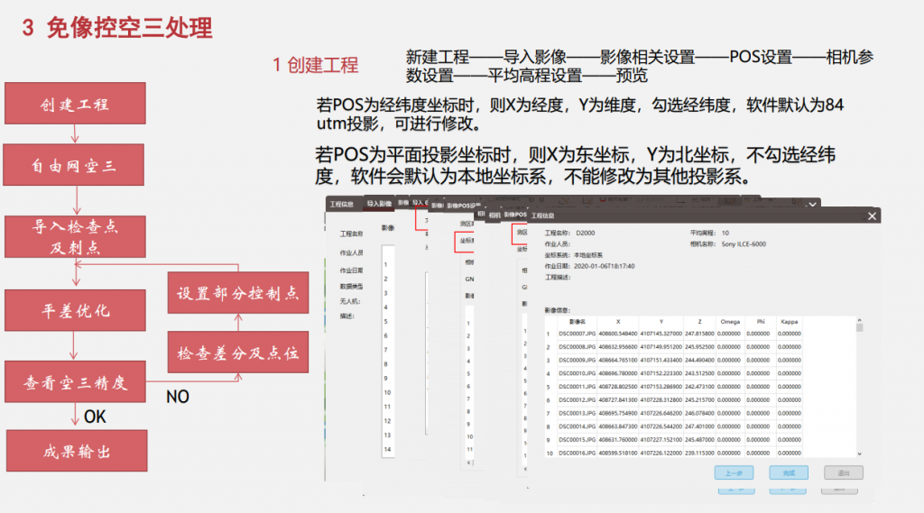 飛馬無人機管家D2000數(shù)據(jù)DOM處理流程