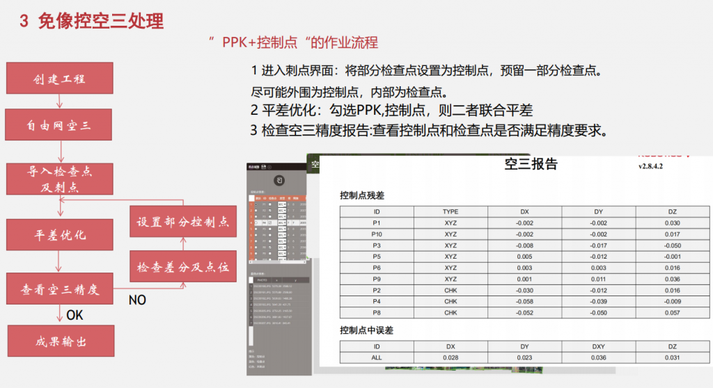 飛馬無人機管家D2000數(shù)據(jù)DOM處理流程