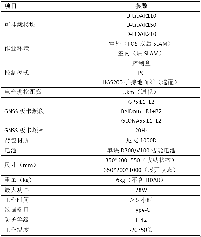 飛馬激光雷達(dá)背包平臺D-PACK100LiDAR系統(tǒng)介紹及用途