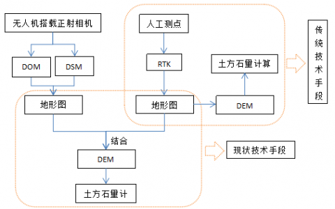 機載雷達應(yīng)用于露天礦測量的精度驗證