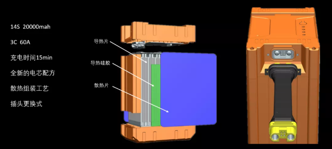 漢和全新無人機(jī)電池充電系統(tǒng)｜降溫更快，效率更高