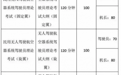 想了解“無人機(jī)駕駛證”的，這里是百科全書-我愛無人機(jī)網(wǎng)