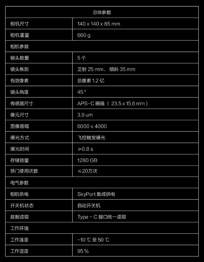 賽爾無人機(jī)PSDK 102S V2|改變永不止步 6維度全新升級