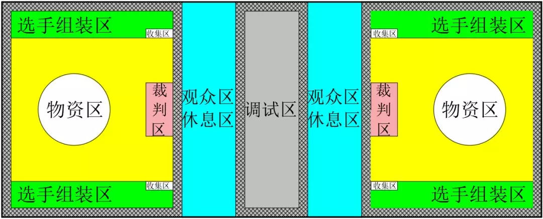 FTF青少年無人機(jī)大賽能源開采賽內(nèi)容簡介