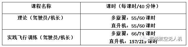 民航局無人機(jī)駕駛執(zhí)照培訓(xùn)——藍(lán)悅學(xué)院培訓(xùn)簡(jiǎn)章