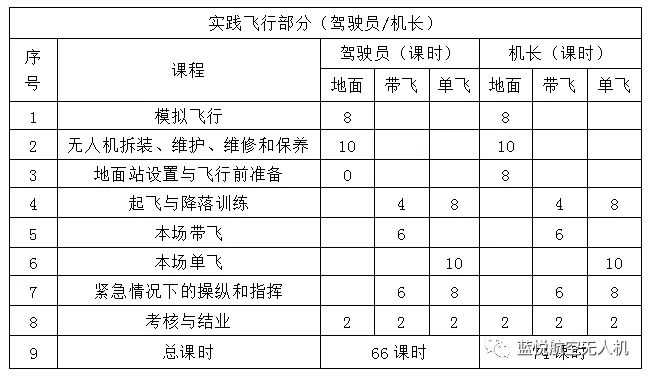 民航局無人機(jī)駕駛執(zhí)照培訓(xùn)——藍(lán)悅學(xué)院培訓(xùn)簡(jiǎn)章