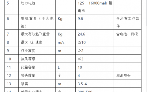 藍(lán)悅航天電動(dòng)多旋翼植保機(jī)（F10L&F22L）