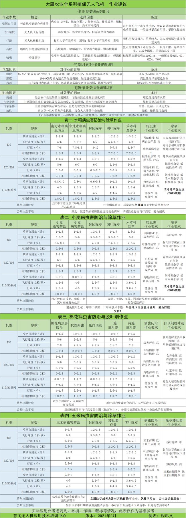 史上最全的大疆植保無人飛機(jī)作業(yè)指導(dǎo)書