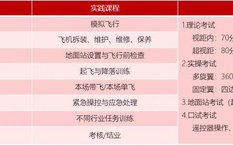 四川正規(guī)的無人機培訓(xùn)機構(gòu)-翼比特?zé)o人機飛行學(xué)院