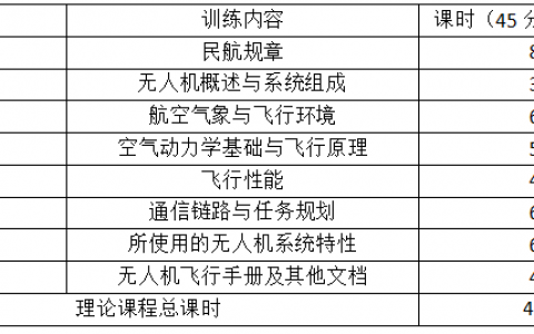 江蘇正規(guī)無人機(jī)培訓(xùn)機(jī)構(gòu)-南京領(lǐng)航航模科技有限公司