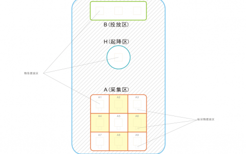 FTF青少年無(wú)人機(jī)物流搬運(yùn)賽比賽規(guī)則及評(píng)分標(biāo)準(zhǔn)