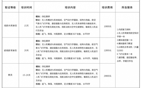 北京未來(lái)智能無(wú)人機(jī)駕駛員培訓(xùn)哪些課程？