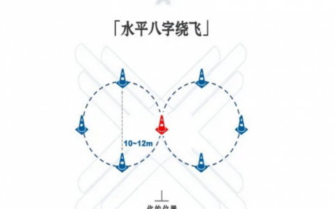 無(wú)人機(jī)執(zhí)照實(shí)操考試水平“8”字繞飛要點(diǎn)