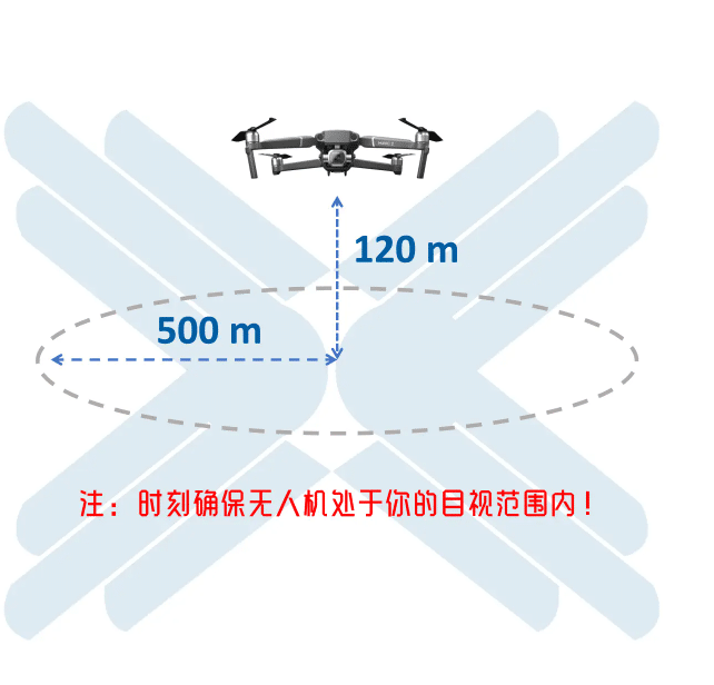 玩無人機一定要考駕駛證嗎？