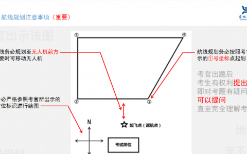 無人機地面站例題教學(xué)視頻-四邊形