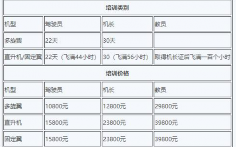 無(wú)人機(jī)駕駛員培訓(xùn)費(fèi)用