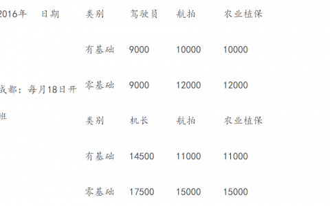 湖南無人機培訓機構-湖南視曼航空科技有限公司