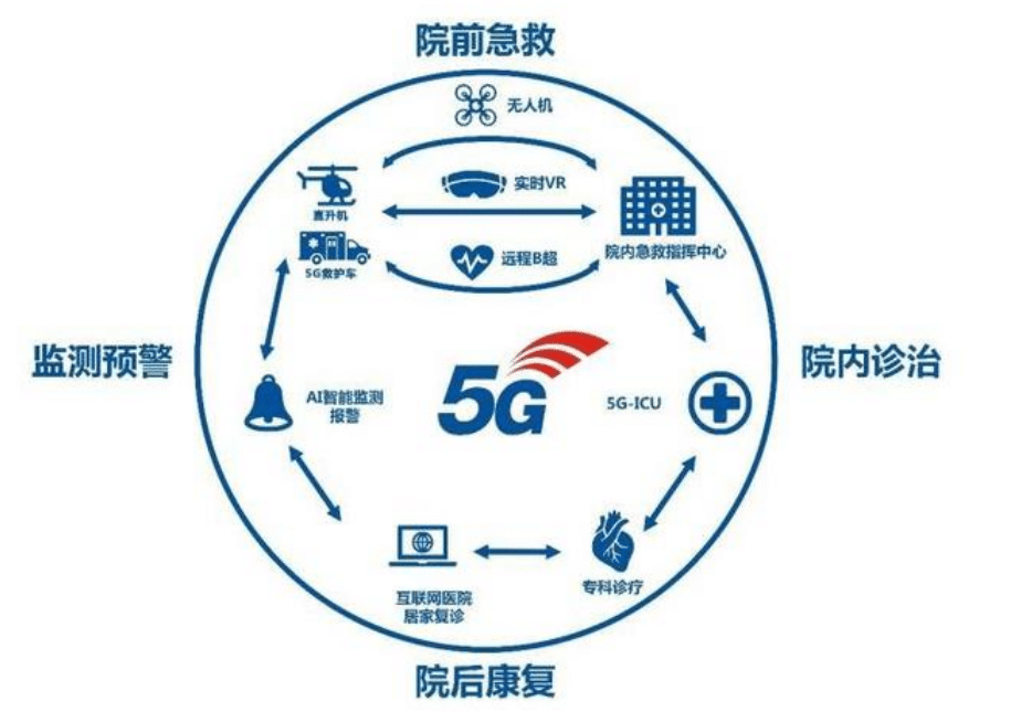 醫(yī)用無人機(jī)血液運(yùn)輸航線投入試用