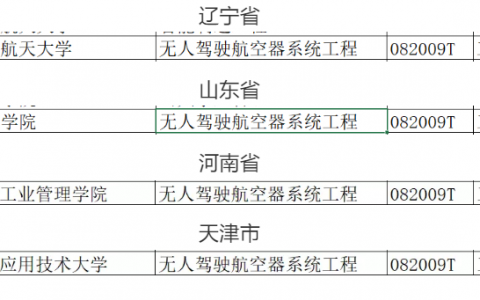 教育部2021年職業(yè)教育專業(yè)目錄新增兩種無人機相關專業(yè)