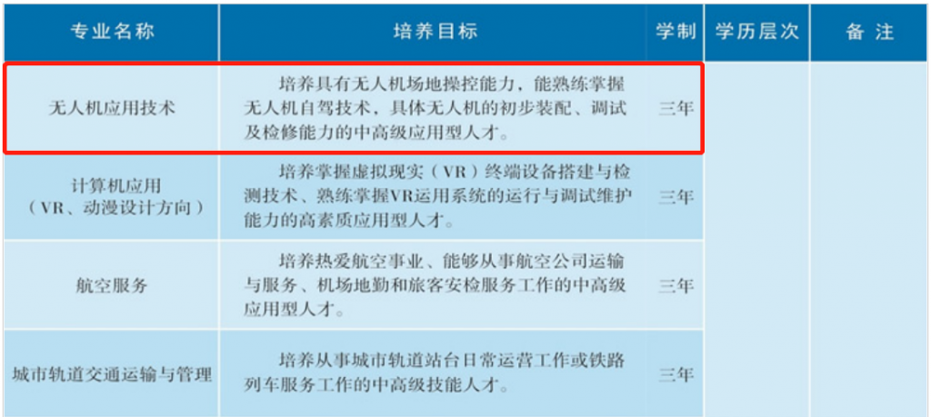 江西正規(guī)的無人機培訓學校-南昌理工技工學校