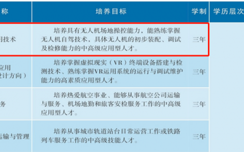 江西正規(guī)的無(wú)人機(jī)培訓(xùn)學(xué)校-南昌理工技工學(xué)校