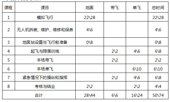 黑龍江正規(guī)的無人機(jī)培訓(xùn)機(jī)構(gòu)-哈爾濱神州精英科技開發(fā)有限公司怎么樣？